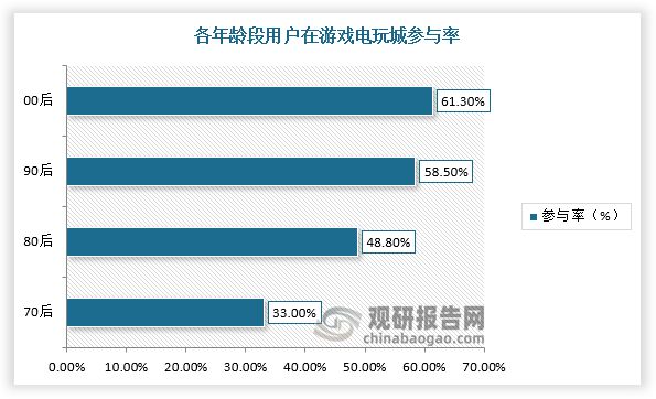 国游戏游艺设备行业市场规模整体保持增长PP电子模拟器供需发力+政策渐松 我(图4)