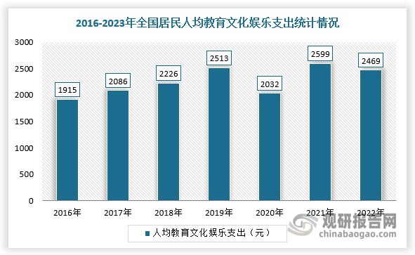 国游戏游艺设备行业市场规模整体保持增长PP电子模拟器供需发力+政策渐松 我(图3)
