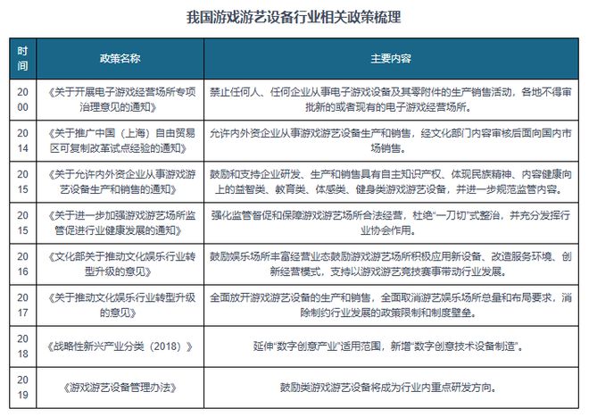 国游戏游艺设备行业市场规模整体保持增长PP电子模拟器供需发力+政策渐松 我(图2)