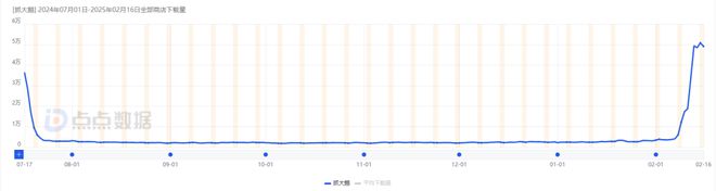 手游迎来新一轮高峰 休闲新游周报PP电子游戏全平台刷榜《抓大鹅》(图3)