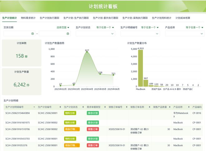 用测评推荐：企业级零代码工具选型指南PP